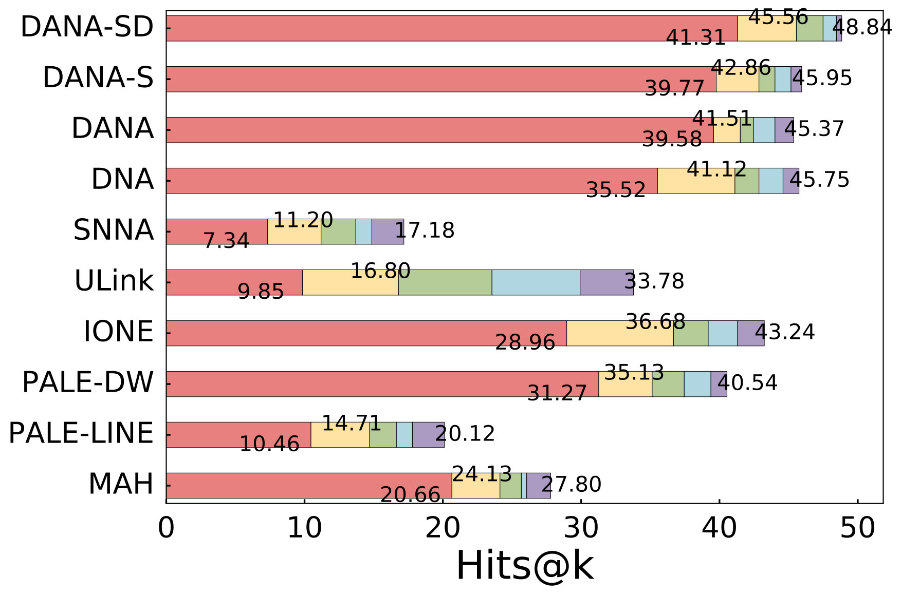 Figure 25